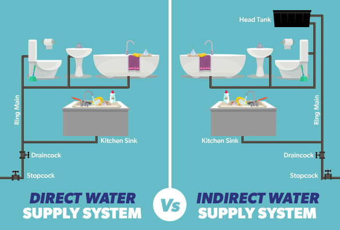 Direct_vs_Indirect_Water_Supply_Infographic