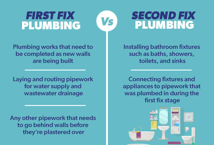 First_Fix_vs_Second_Fix_Plumbing_Infographic