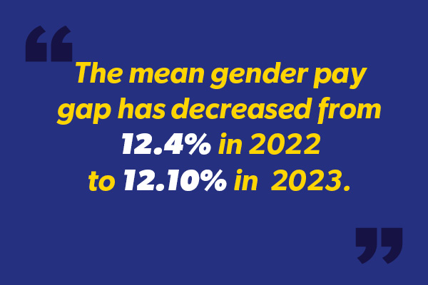 Selco 2023 Gender Pay Gap Report speech bubble