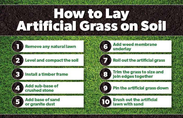 How to Lay Artificial Grass on Soil