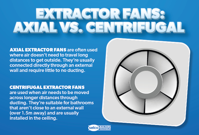 Axial vs Centrifugal Extractor Fans infographic