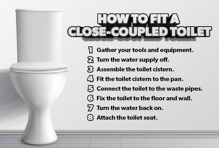 How to Fit a Close Coupled Toilet Infographic