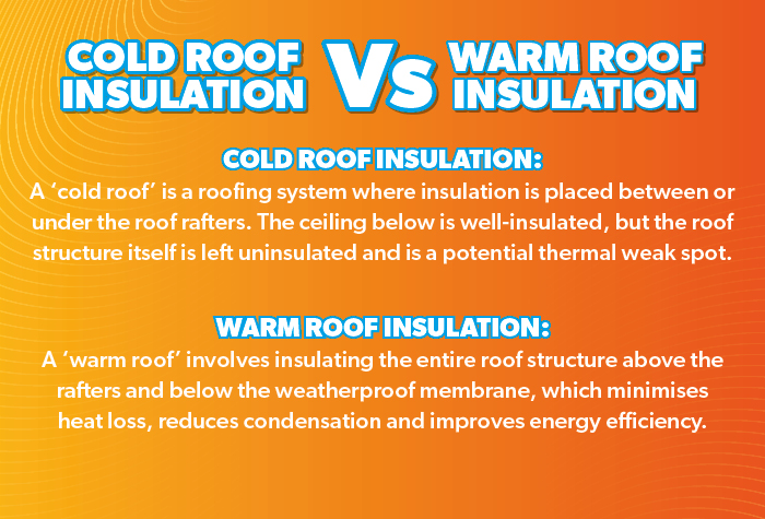 Cold Roof vs Warm Roof Insulation Infographic