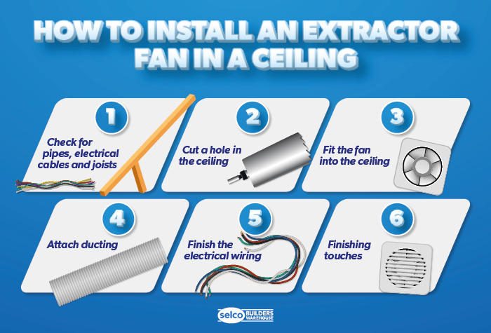 How to install an extractor fan in a ceiling infographic