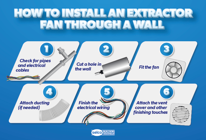 How to Install an Extractor Fan Through a Wall infographic