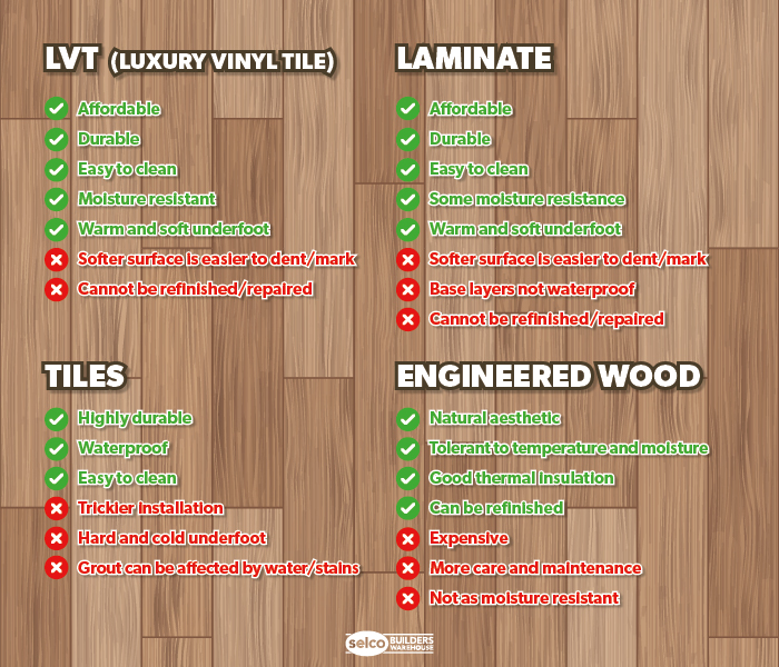 Pros and Cons of different types of kitchen flooring infographic