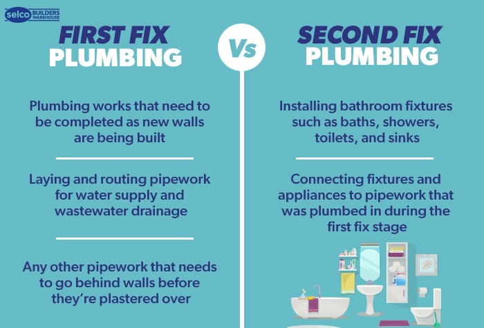 First Fix vs Second Fix Plumbing Infographic