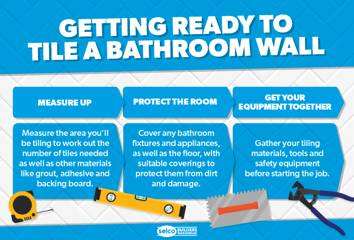 Getting Ready to Tile a Bathroom Wall Infographic