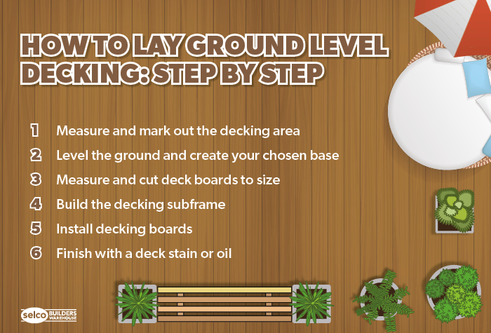 How to lay ground level decking infographic