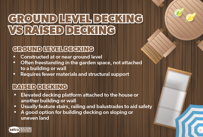 Ground level vs raised decking infographic