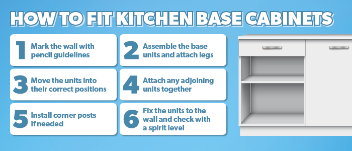 How to fit kitchen base cabinets infographic