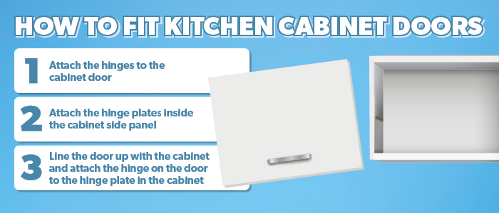 How to fit kitchen cabinet doors infographic