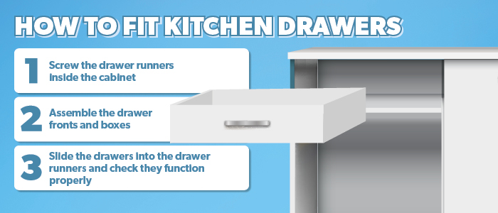 How to fit kitchen cabinet drawers infographic