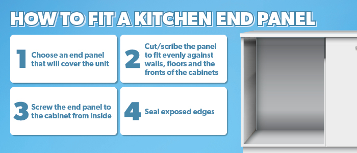 How to fit a kitchen end panel infographic