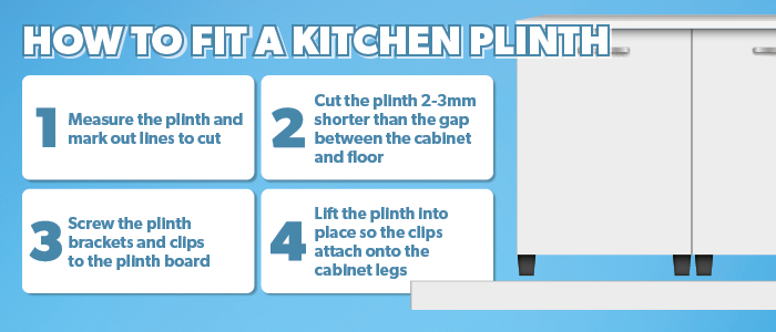 How to fit a kitchen plinth infographic