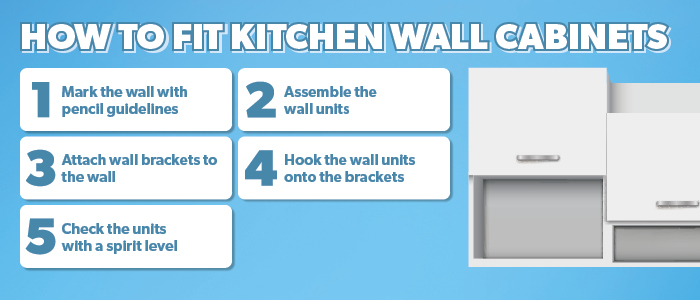 How to fit kitchen wall cabinets infographic