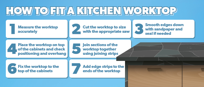 How to fit a kitchen worktop infographic