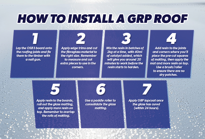 How to Install a GRP Roof Infographic