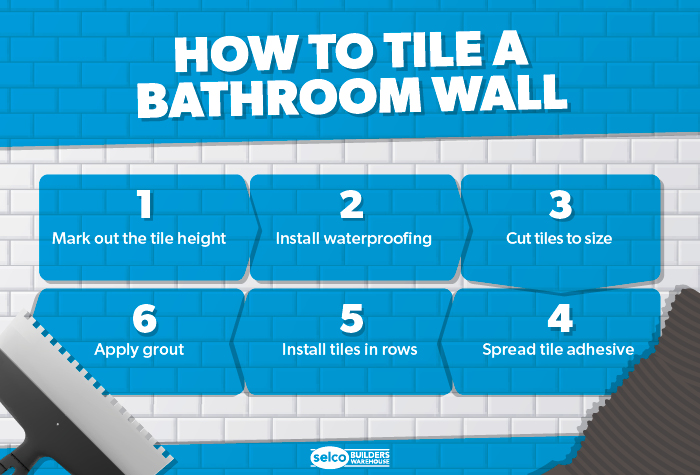 How to Tile a Bathroom Wall Infographic