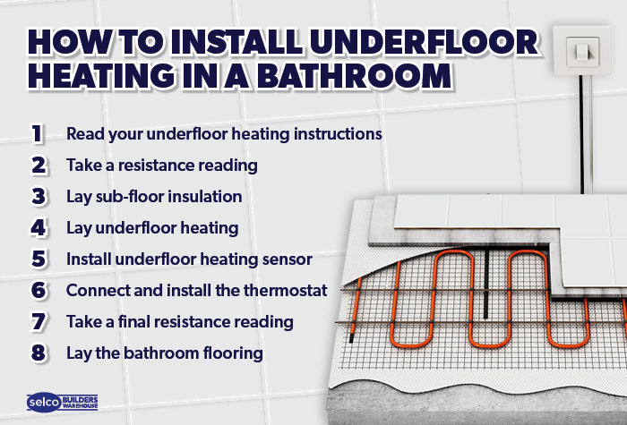 How to Install Bathroom Underfloor Heating Infographic