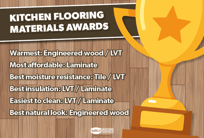 Kitchen Flooring Awards infographic