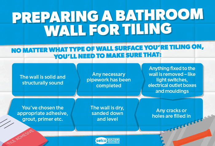 Preparing a Wall for Tiling Infographic