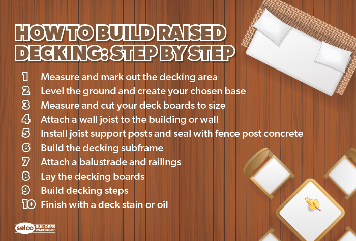 How to build raised decking infographic