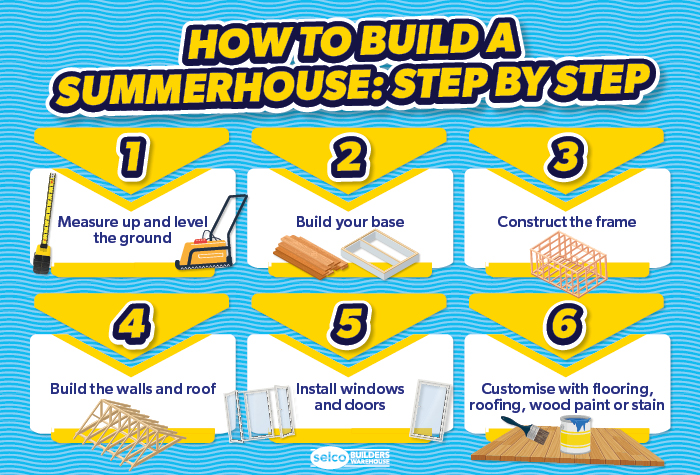 How to Build a Summerhouse Infographic