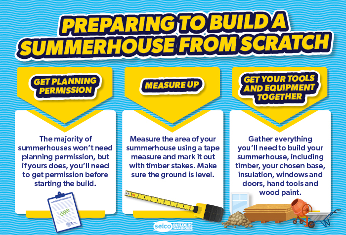 Preparing to Build a Summerhouse Infographic