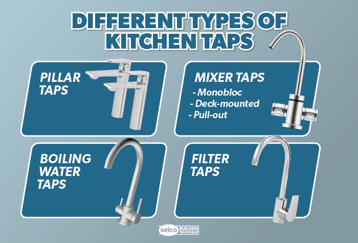 Different types of kitchen taps infographic