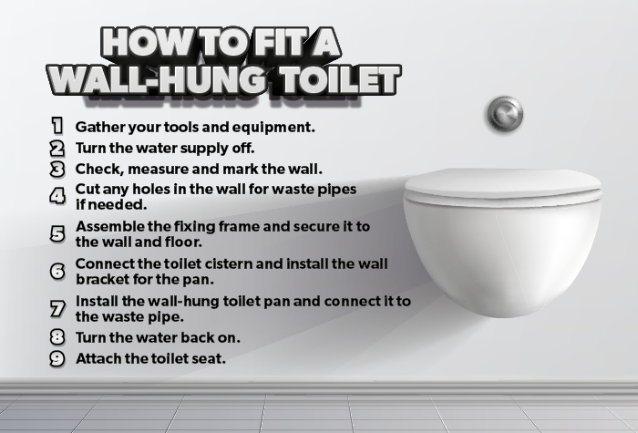 Fit a Wall Hung Toilet infographic