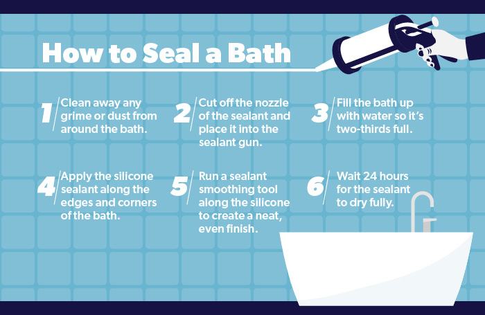 How to seal a bath