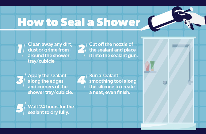 How to seal a shower